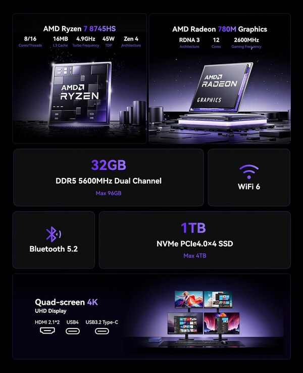 NiPoGi AM21 Mini PC ΑΜD Ryzen 7 8745HS(8C/16T, Max 4,9 GHz),32Go DDR5 5600MHz(2 * 16 Go)+ 1To NVMe SSD(Max 4 to),4K Quad Affichage(HDMI 2.1/DP 1.4/USB4) WiFi 6,BT 5.2,Double LAN,Ordinateur de Bureau