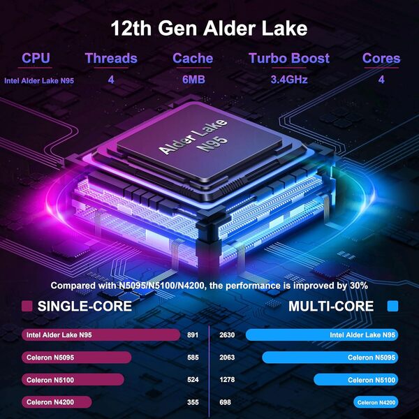 Ordinateur Portable 15.6 Pouces - Quad Core N95 Processor PC Portable, 16Go LPDDR4 RAM 512Go SSD, Laptop FHD 1920*1080P avec WiFi 5 Bluetooth 4.2 Touch ID adapté pour le bureau et les affaires