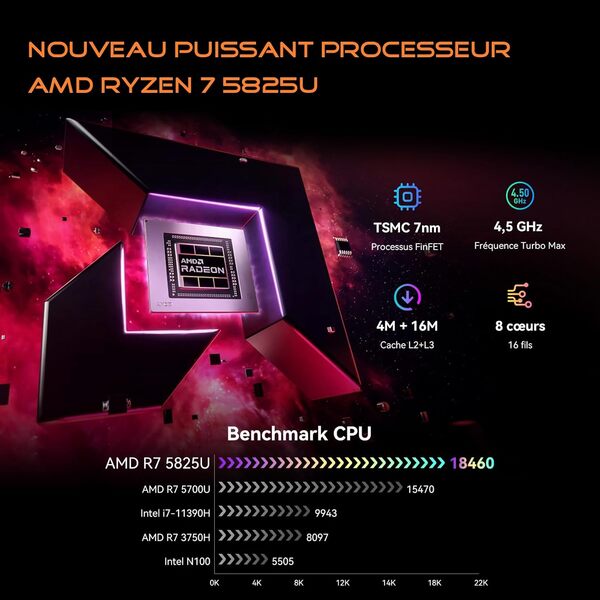 Blackview MP100 Mini PC 2025 Win11 Pro, AMD Ryzen 7 5825U(8C/16T, jusqu'à 4.5 GHz), LPDDR4 16Go RAM 512Go, WiFi6, 4K UHD Triple écran Tour PC, Double LAN, Mini Ordinateur VESA pour Bureau/Maison