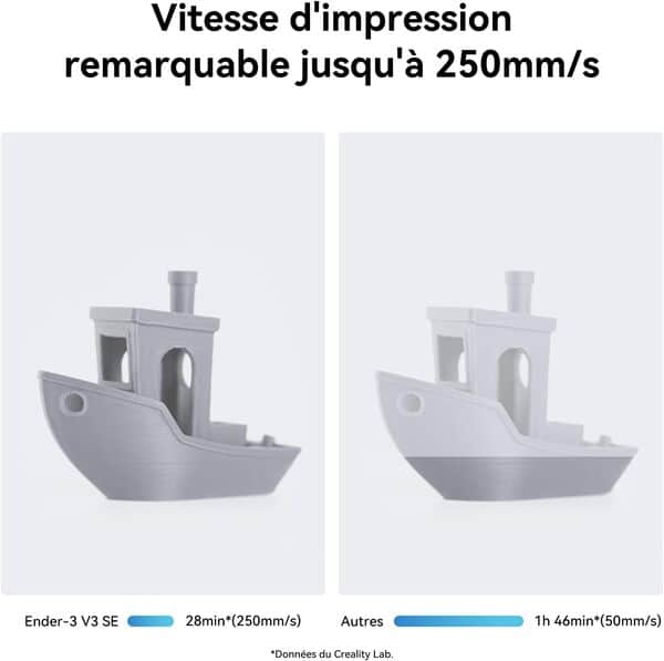 Creality Ender 3 V3 SE Imprimante 3D, Mise à Niveau Automatique CR Touch, 250mm/s Haute Vitesse Impression, Assemblage Rapide, Extrudeuse Directe Sprite à Double Axe-Z pour Les Débutants 220x220x250mm