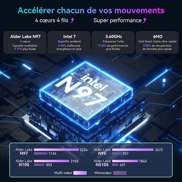 Huidun H20 Mini PC W-11 Pro, Intel Alder Lake-N97 (jusqu'à 3,6 GHz),16Go LPDDR5 512Go SSD Mini Ordinateur De Bureau,Triple HDMI 4k,3XUSB 3.0,WiFi 6,BT 5.2,Ethernet Gigabit Double pour Bureau.